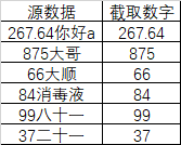 excel中数据取整，获取字符串前数字另辟蹊径之LOOKUP-趣帮office教程网