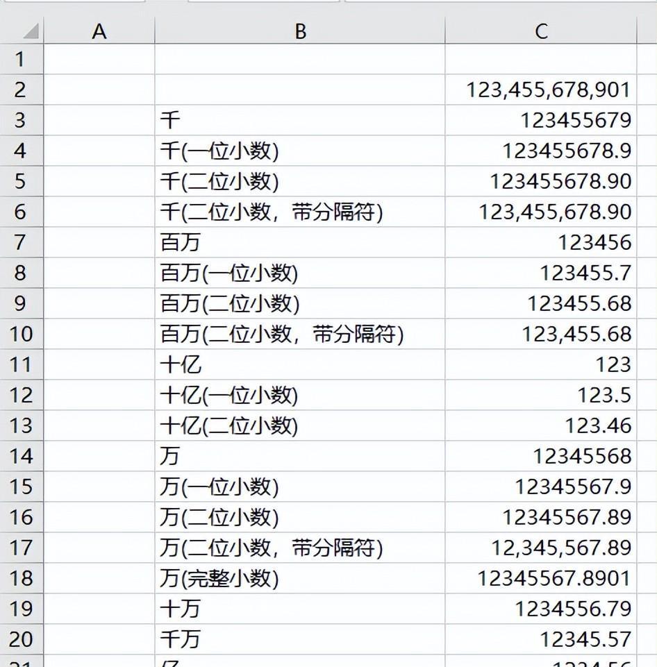 将excel数值按不同单位显示，excel金额各种单位换算方法总结-趣帮office教程网