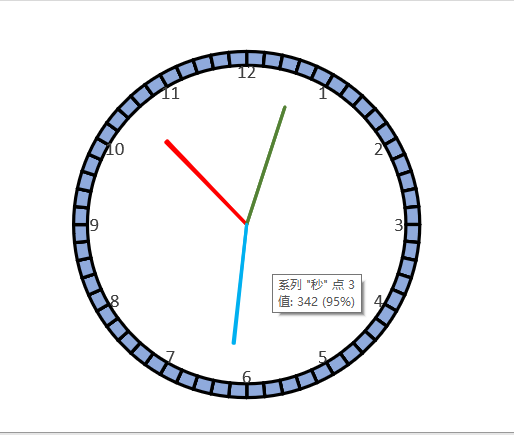 利用EXCEL制作会动的时钟-趣帮office教程网