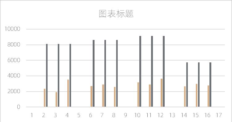 excel图表制作教程：总分类型复合折线图-趣帮office教程网