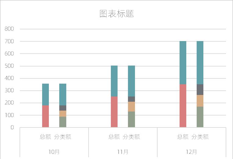 excel整体局部结构双柱图制作教程-趣帮office教程网