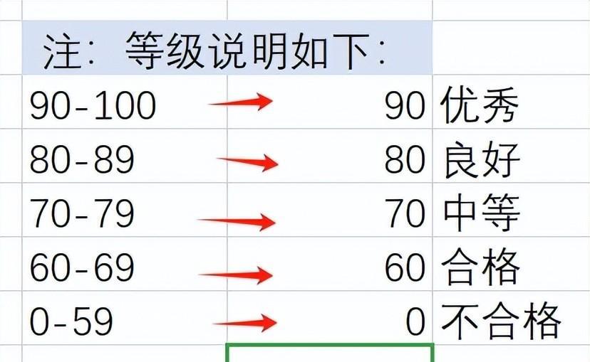 wps表格中通过VLOOKUP函数的模糊匹配，来判断学生成绩等级-趣帮office教程网