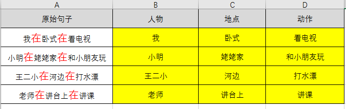 EXCEL字符串提取函数-LEFT、MID、RIGHT用法详解-趣帮office教程网