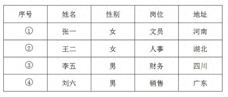 wps文档的表格如何添加序号-趣帮office教程网