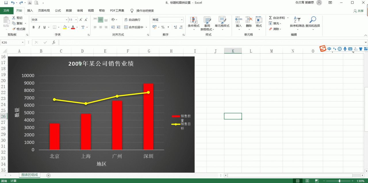 excel中图表添加和设置标题方法和技巧-趣帮office教程网