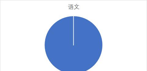 给excel饼图设置背景图怎么设置？只需简单几步!-趣帮office教程网