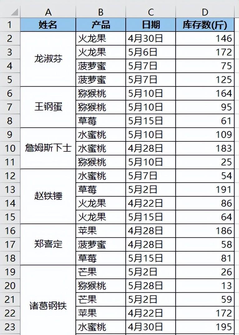 excel中如何用公式快速合并所有相同的单元格？-趣帮office教程网