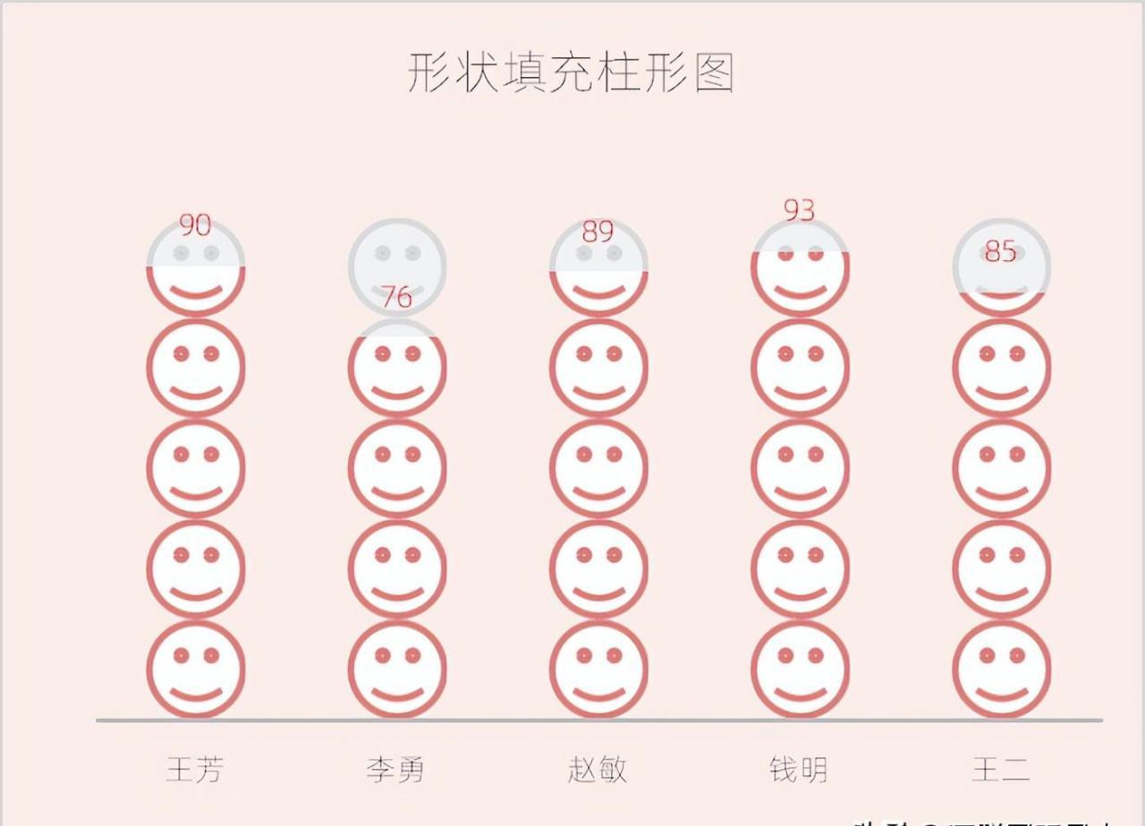 excel图表制作教程：偷梁换柱形状填充柱形图-趣帮office教程网