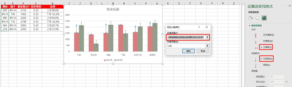 excel图表制作教程：带涨跌箭头的同比柱形图-趣帮office教程网