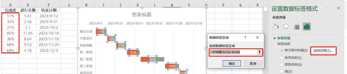 excel图表制作教程：甘特图-趣帮office教程网