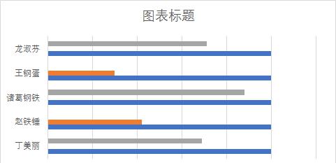 excel中如何用手机电量图显示百分比的数据？详细步骤请收藏-趣帮office教程网