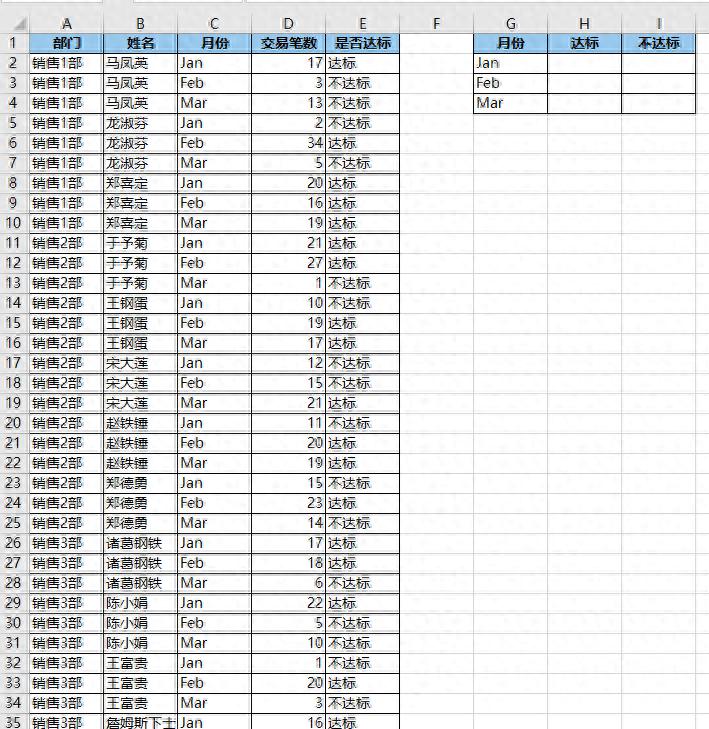 excel中计算每个月的业绩达标比例，这两个方法可轻松实现-趣帮office教程网