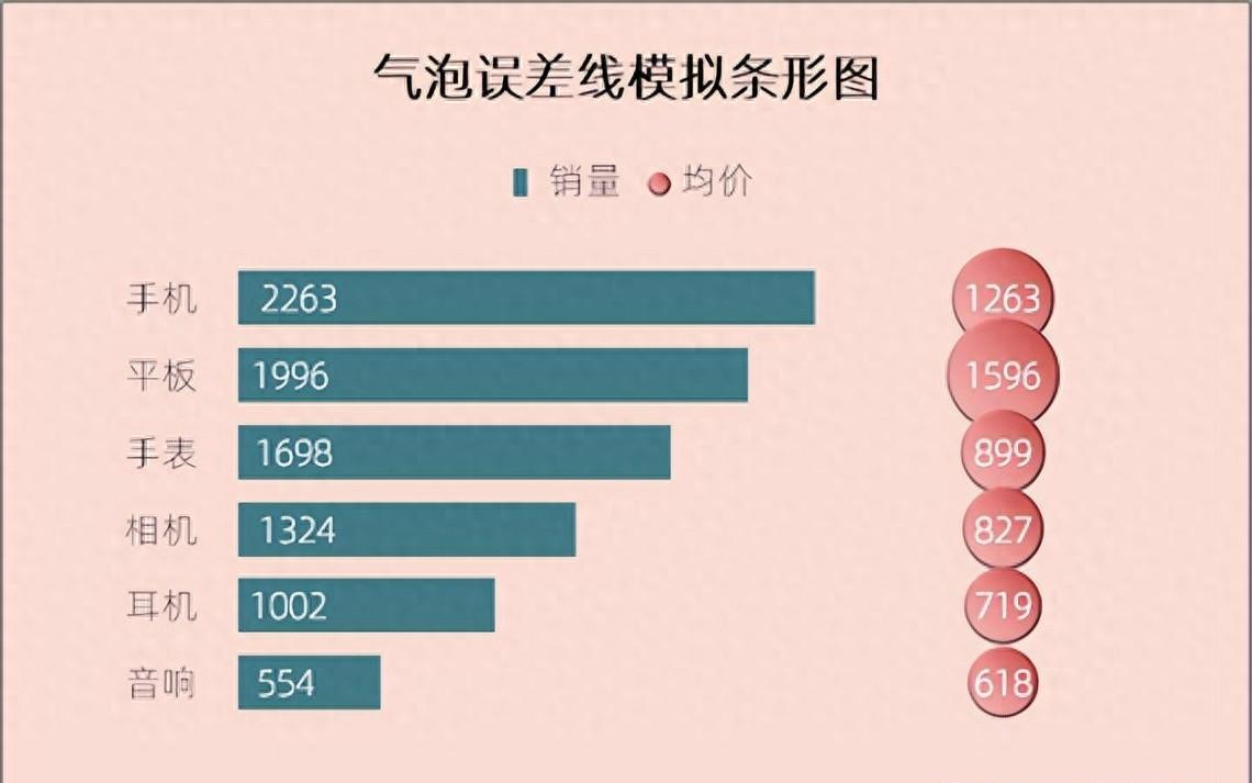 excel图表制作教程：气泡误差线模拟条形图-趣帮office教程网