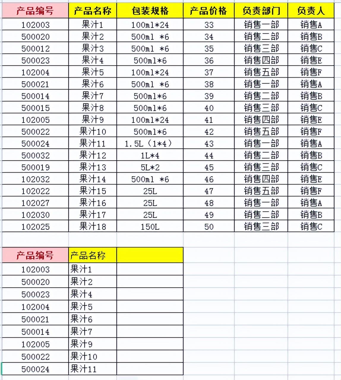 wps中的Excel表如何快速筛选数据，Vlookup功能函数不可少-趣帮office教程网