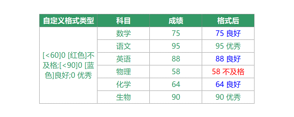 EXCEL自定义格式，你了解多少？-趣帮office教程网