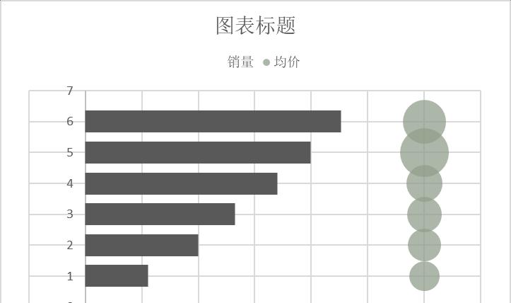 excel图表制作教程：气泡误差线模拟条形图-趣帮office教程网