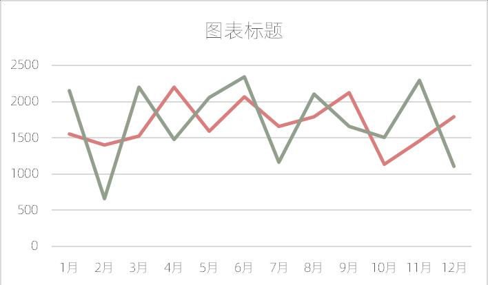 excel图表制作教程：涨跌柱线图-趣帮office教程网