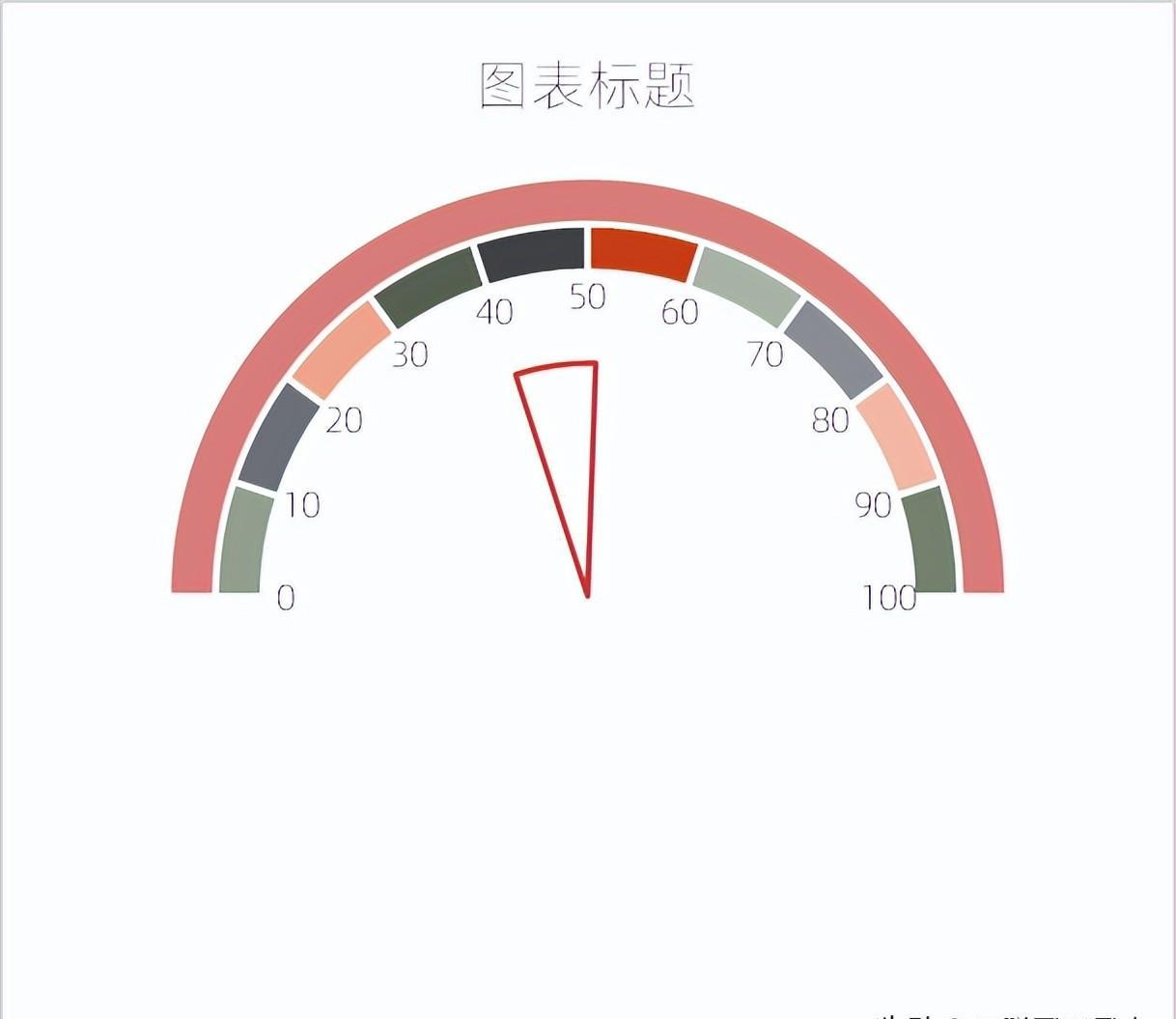 excel图表制作教程：半圆仪表盘图-趣帮office教程网