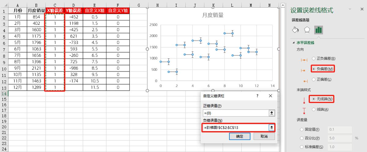 excel图表制作教程：阶梯图-趣帮office教程网