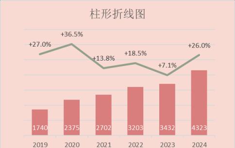 excel图表制作教程：柱形折线图-趣帮office教程网