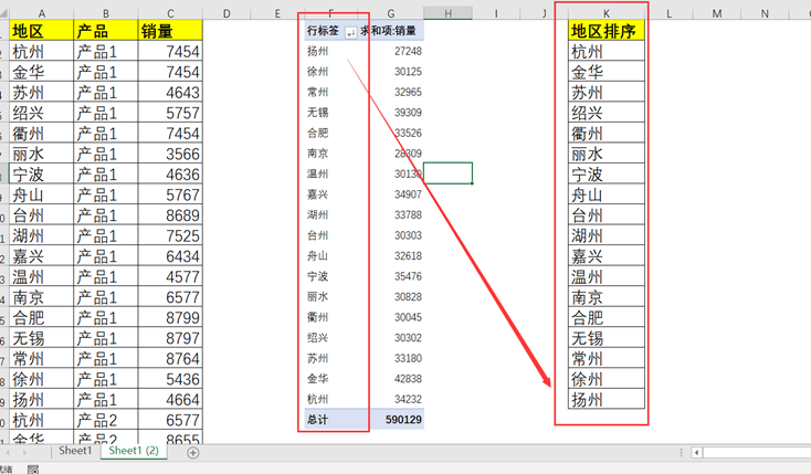 excel中如何对数据透视表进行自定义排序-趣帮office教程网