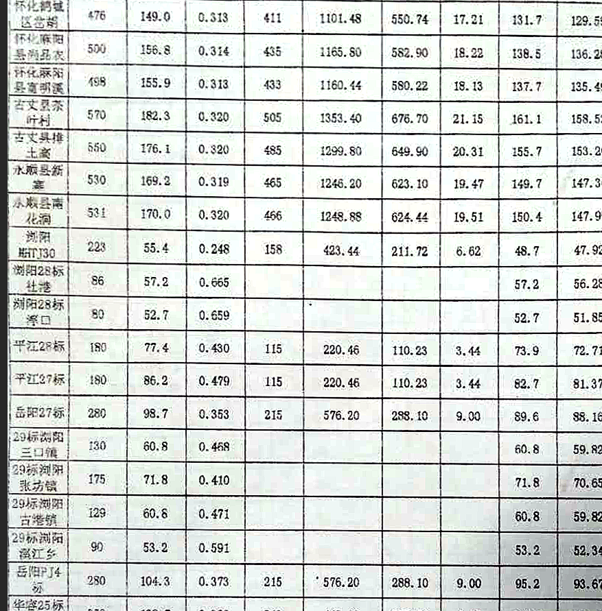 如何将昏暗模糊的文件图片调清晰-趣帮office教程网