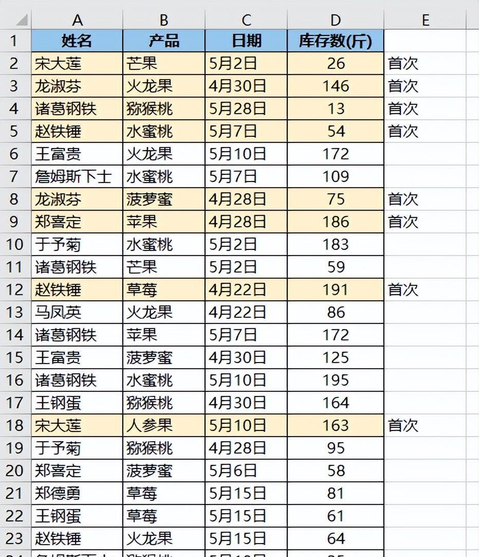 如何从一列未经排序的 Excel 数据中标识出所有首次出现的值？-趣帮office教程网