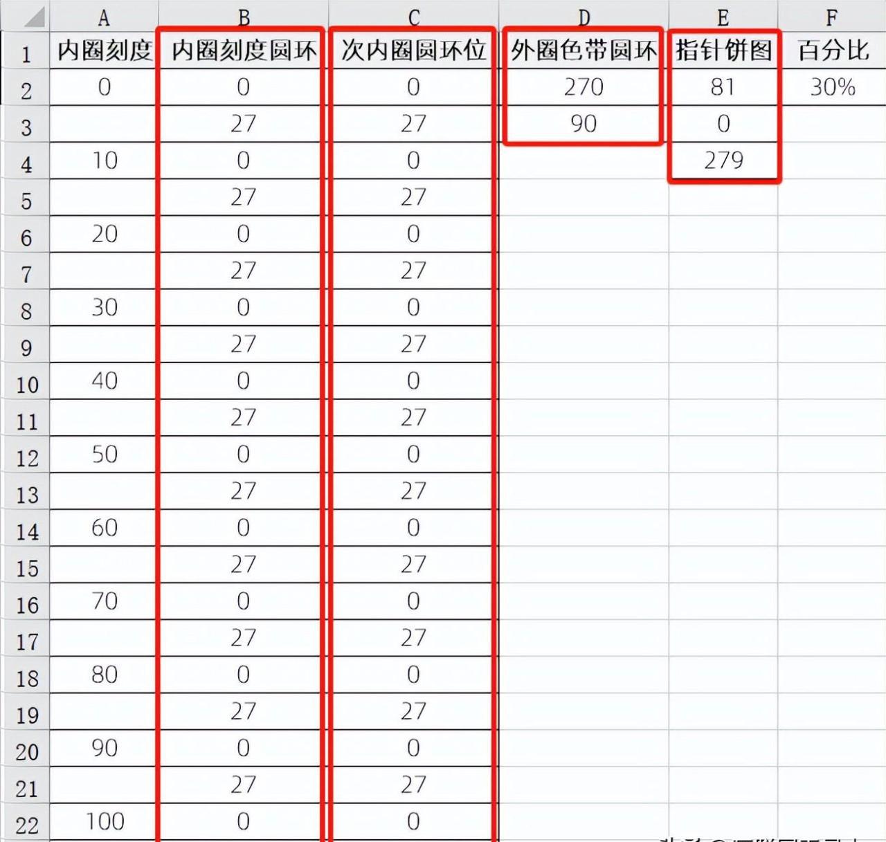 excel图表制作教程：仪表盘图-趣帮office教程网