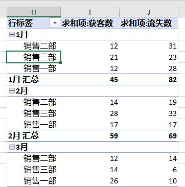 如何才能将 Excel 数据透视表的所有分类汇总行单独筛选出来？-趣帮office教程网