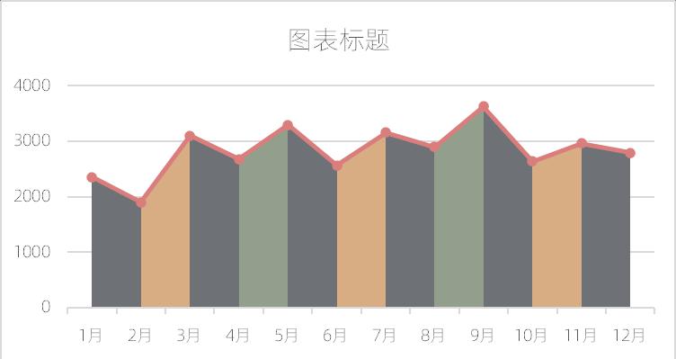 excel图表制作教程：涨跌折面图-趣帮office教程网