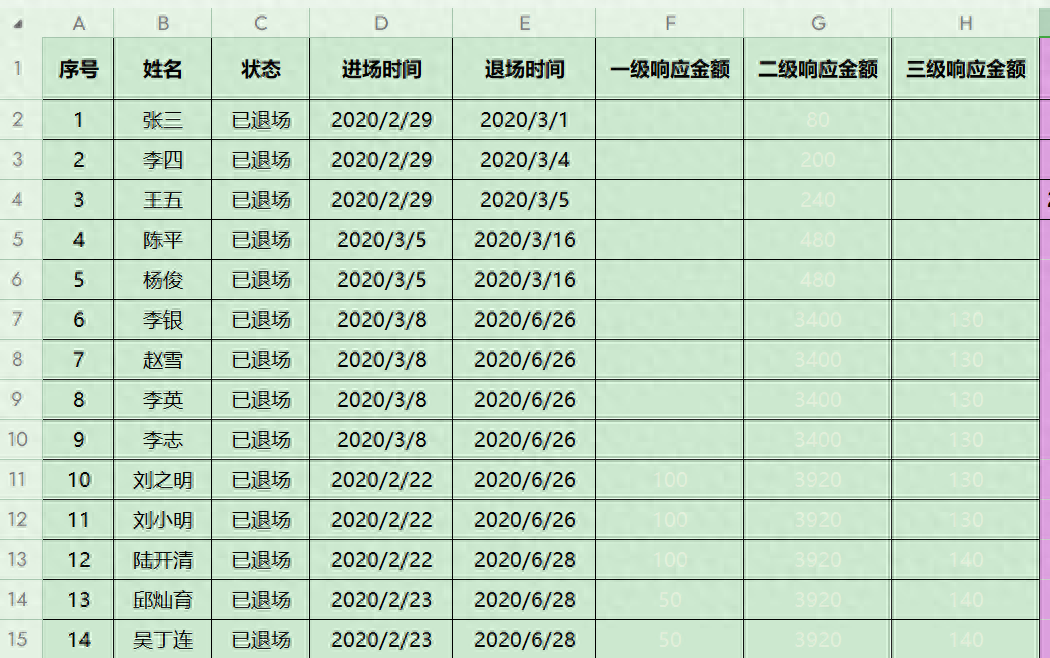 如何用 Excel 公式轻松计算补助金额，excel用函数计算每个职工的补贴-趣帮office教程网