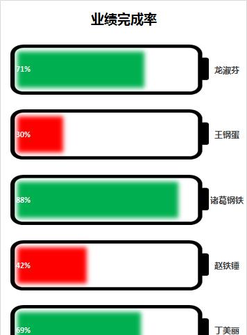 excel中如何用手机电量图显示百分比的数据？详细步骤请收藏-趣帮office教程网