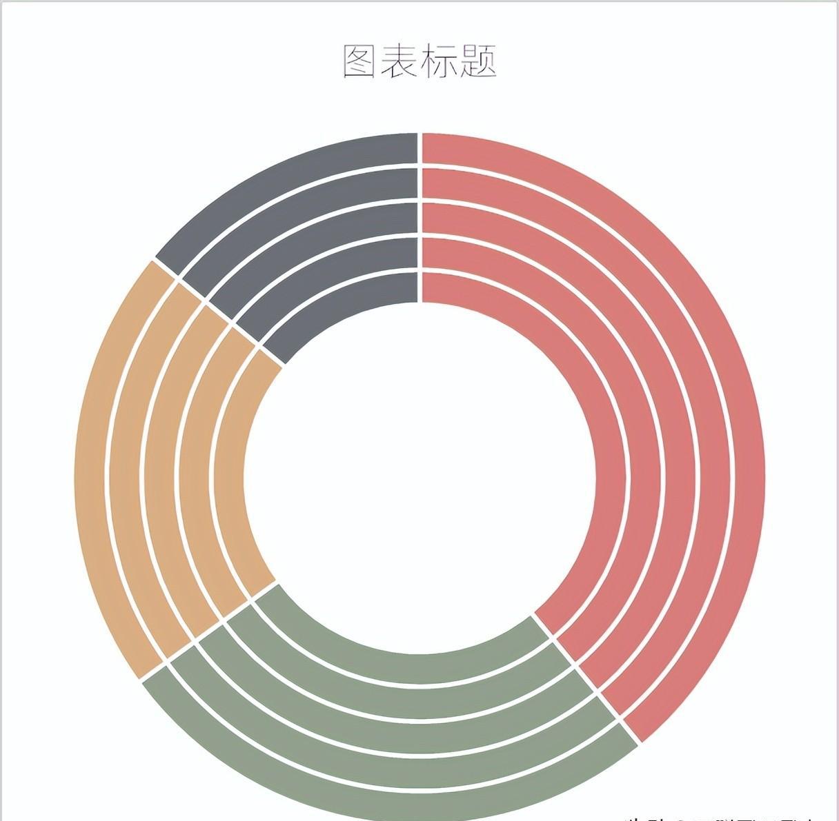 excel图表制作教程：南丁格尔圆环图-趣帮office教程网