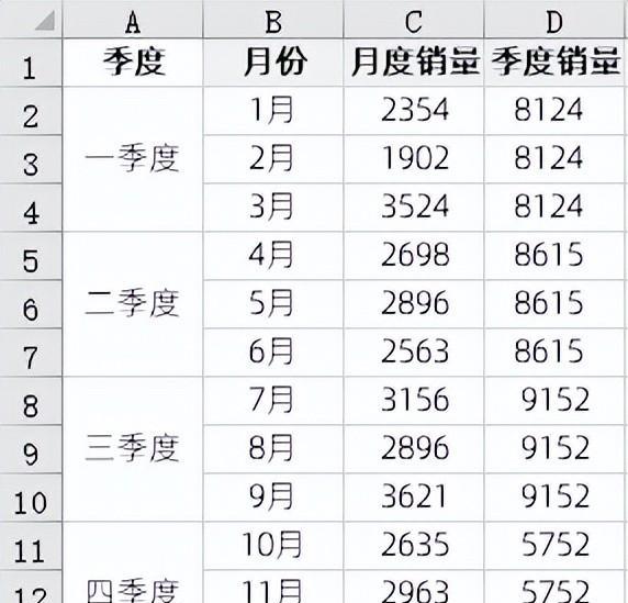 excel图表制作教程：总分类型复合柱形图-趣帮office教程网