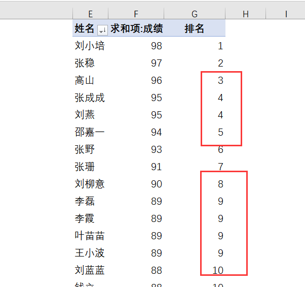 excel中如何用数据透视表对数据进行中国式排名-趣帮office教程网