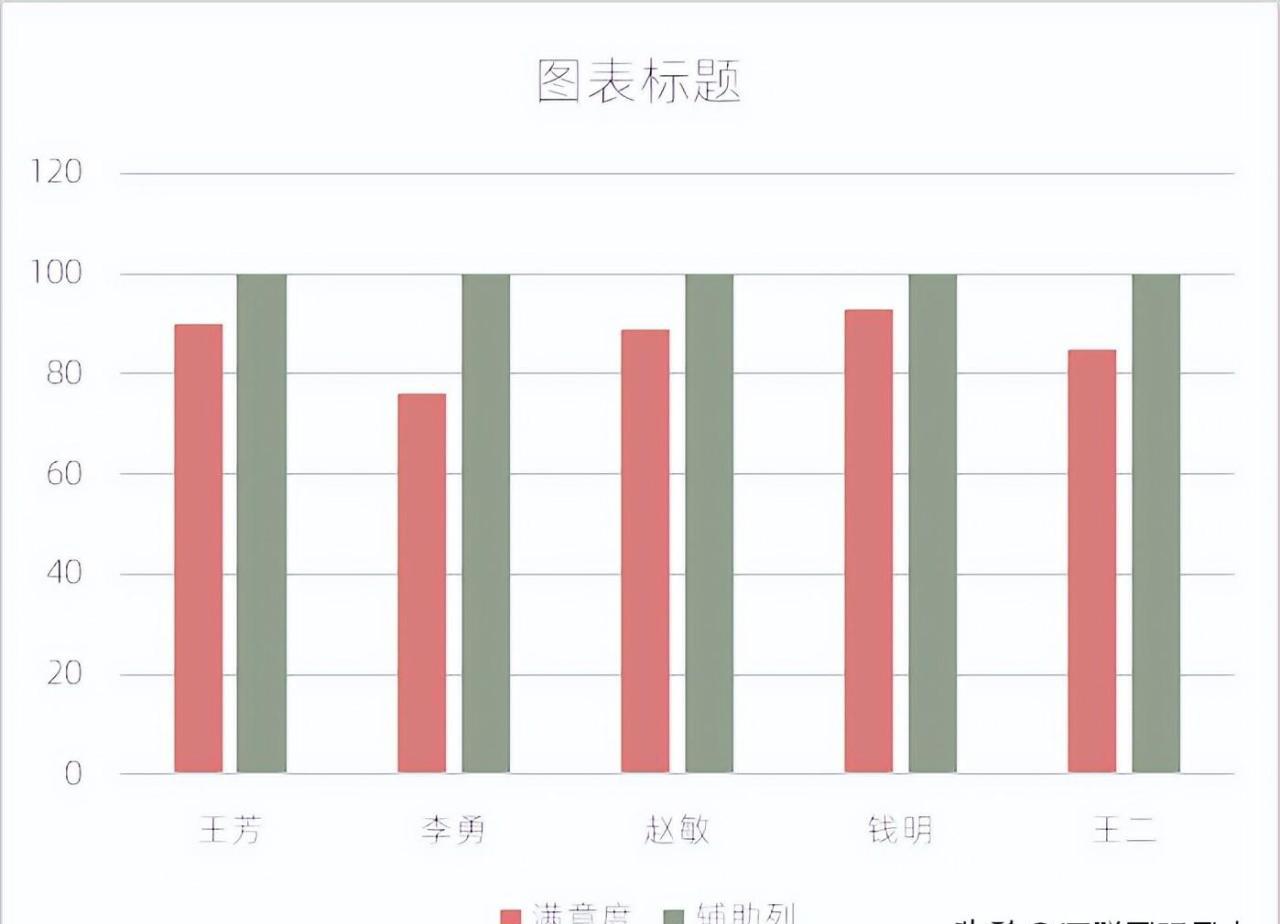 excel图表制作教程：偷梁换柱形状填充柱形图-趣帮office教程网