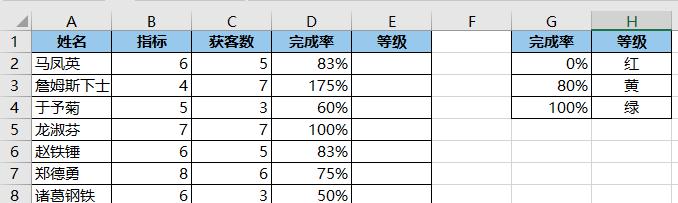 excel中如何按区间模糊匹配？2个方法轻松实现-趣帮office教程网