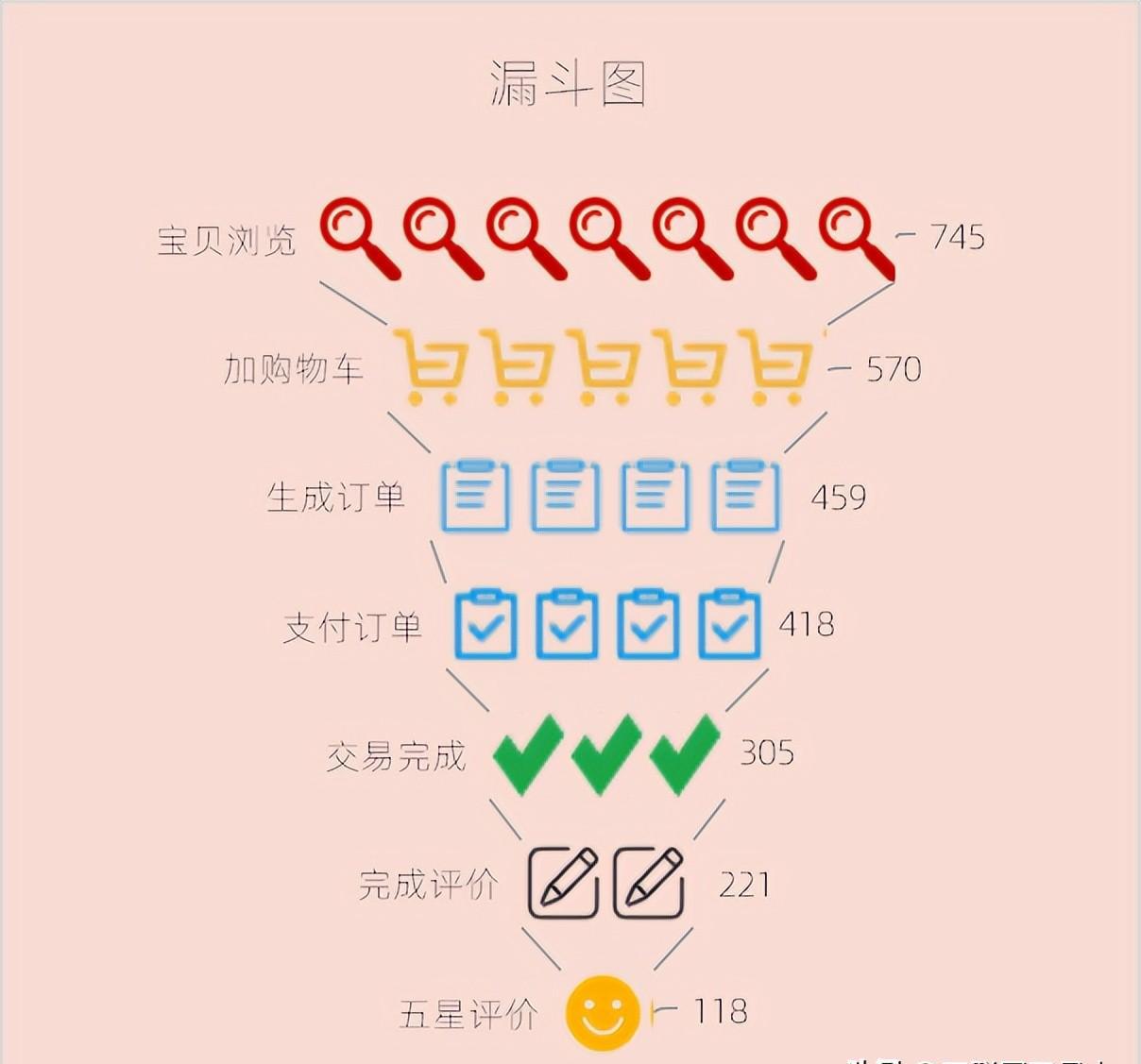 excel图表制作教程：漏斗图-趣帮office教程网