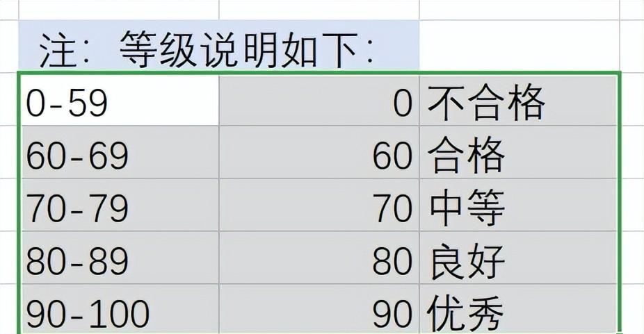 wps表格中通过VLOOKUP函数的模糊匹配，来判断学生成绩等级-趣帮office教程网