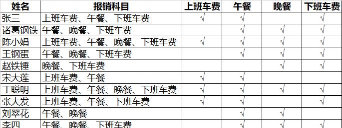 Excel中实现批量快速核对关键字：对报销科目核对是否符合要求？-趣帮office教程网