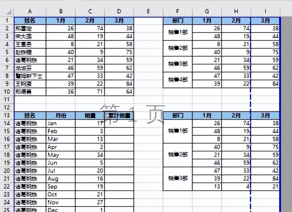 excel中如何将所有数据表分别打印在不同的纸上？-趣帮office教程网