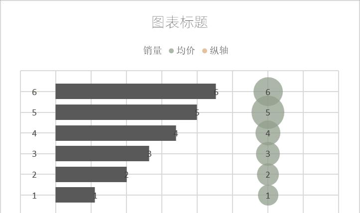 excel图表制作教程：气泡误差线模拟条形图-趣帮office教程网