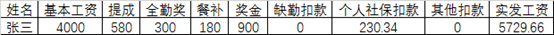 工资表如何快速生成工资条，5分钟通过工资表生成工资条-趣帮office教程网