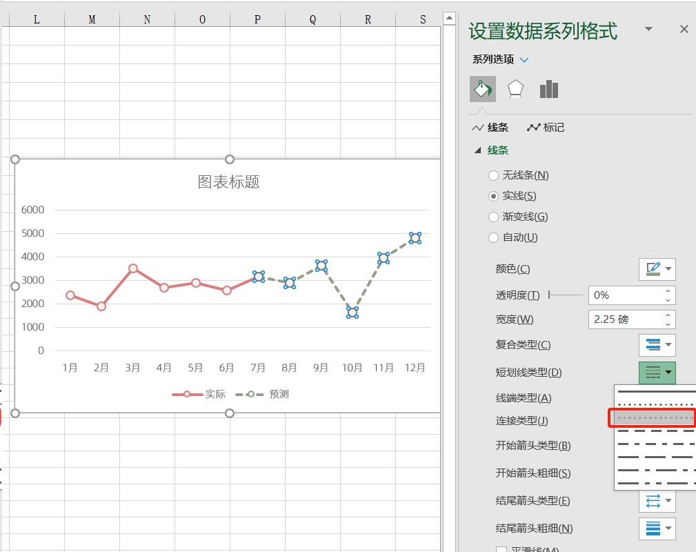 excel图表制作教程：预测趋势折线图-趣帮office教程网