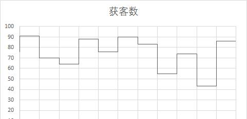 excel阶梯图应用详解， 阶梯图与折线图实际用途有何区别？-趣帮office教程网