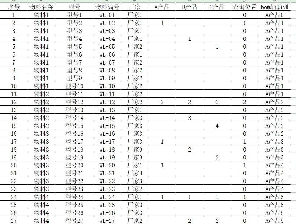 excel中有关产品BOM的调用，BOM 信息的处理问题解决-趣帮office教程网