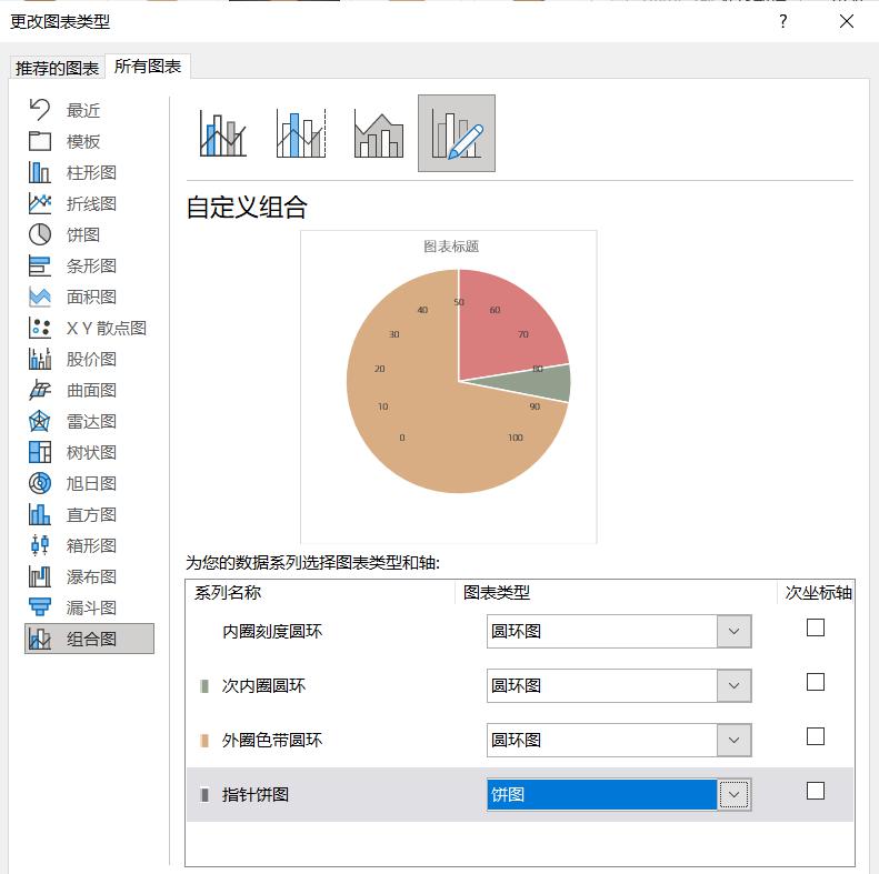 excel图表制作教程：仪表盘图-趣帮office教程网