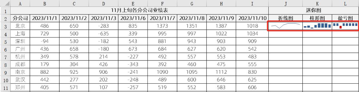 excel迷你图表怎么做，excel迷你图制作介绍-趣帮office教程网