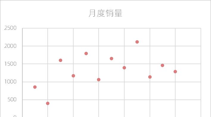 excel图表制作教程：阶梯图-趣帮office教程网