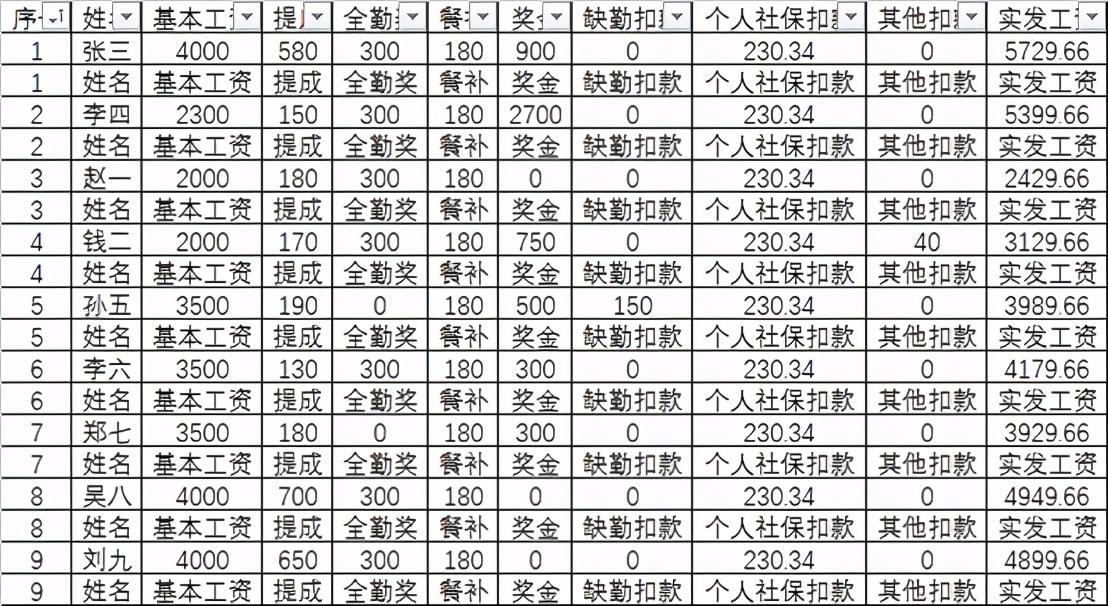 工资表如何快速生成工资条，5分钟通过工资表生成工资条-趣帮office教程网